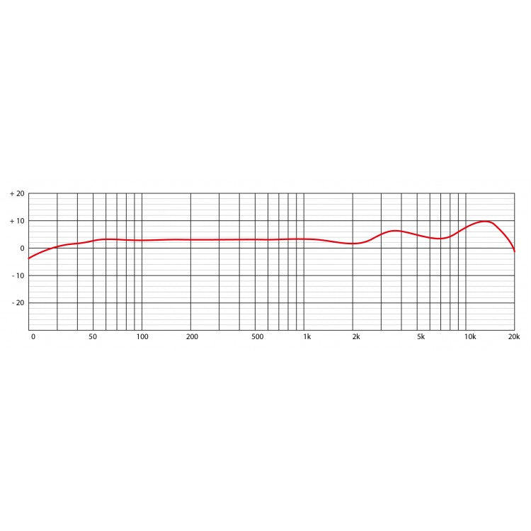 Eikon CM14USB USB + XLR kardioidi kondensaattorimikrofoni - Aron Soitin