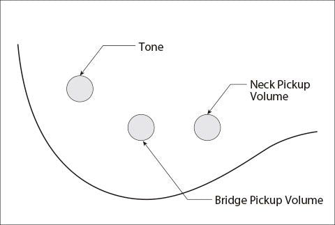 Ibanez TMB30-MGR Short Scale - Aron Soitin