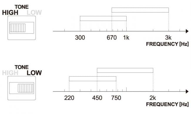 Ibanez Twin Peaks Wah pedaali - Aron Soitin