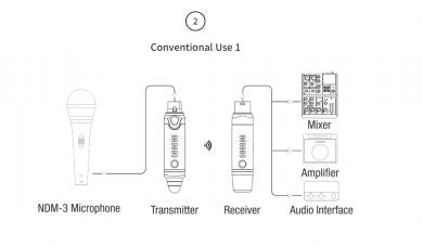 NUX B3 PLUS LANGATON MIKROFONILÄHETIN JA VASTAANOTIN - Aron Soitin