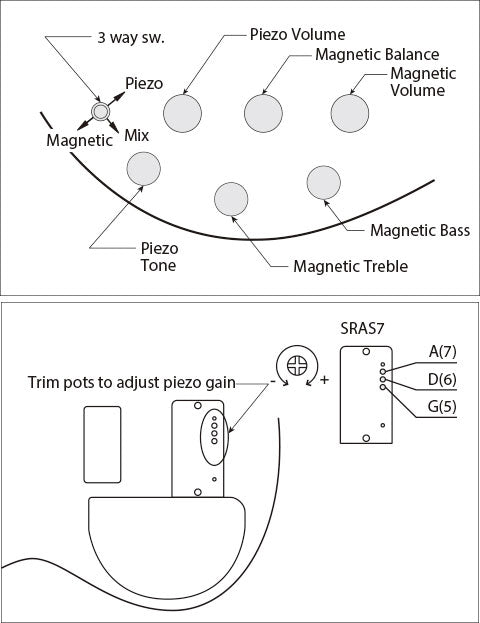 Ibanez SRAR7-DEB Soundgear Ashula - Aron Soitin