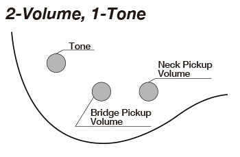 Ibanez TMB30BK Short Scale - Aron Soitin