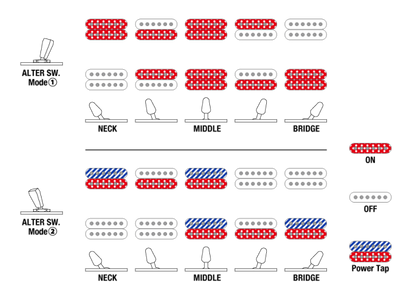 Ibanez AZ41P1EW-NGT sähkökitara pussilla