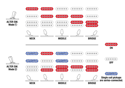 Ibanez AZ447P1QM-COB 7-kielinen sähkökitara pussilla