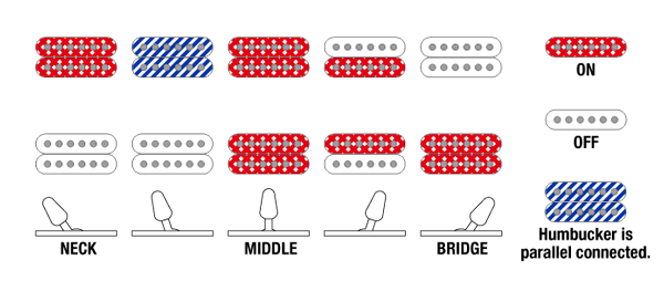 Ibanez RGR431PB-CGF sähkökitara
