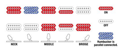 Ibanez RGR431PB-CGF sähkökitara