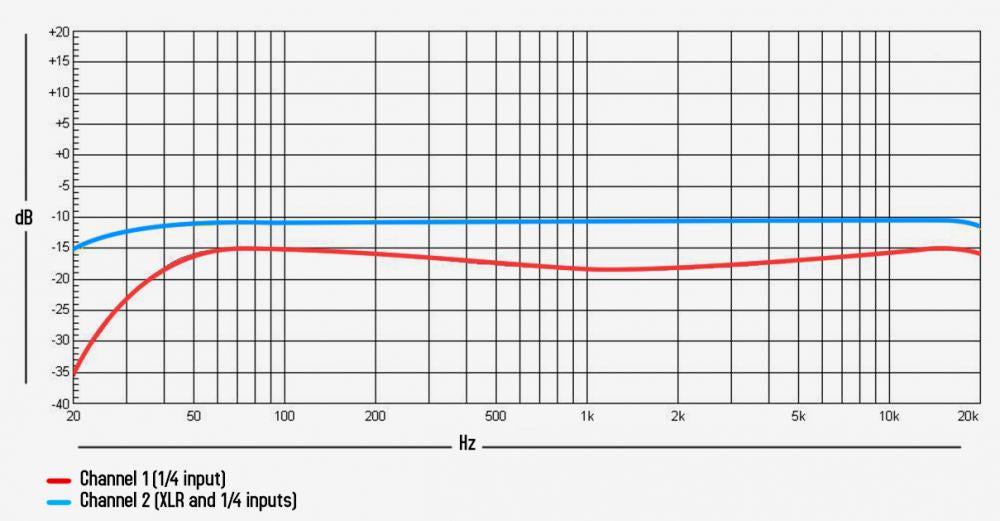 NUX PA-50 PERSONAL MONITOR AKUSTINEN VAHVISTIN 50W - Aron Soitin