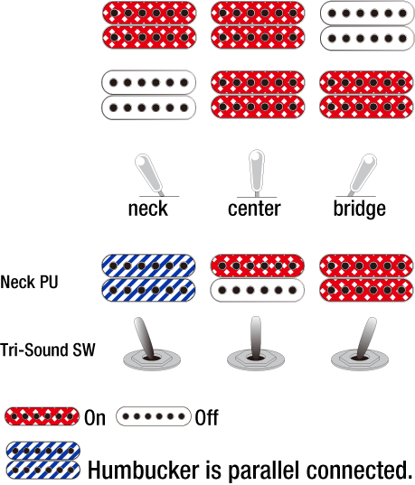 Ibanez AS113BS - Aron Soitin