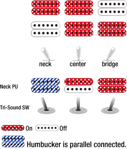 Ibanez AS113BS - Aron Soitin