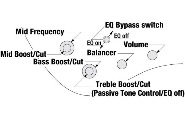 Ibanez EHB1505-DEF Bass Workshop - Aron Soitin