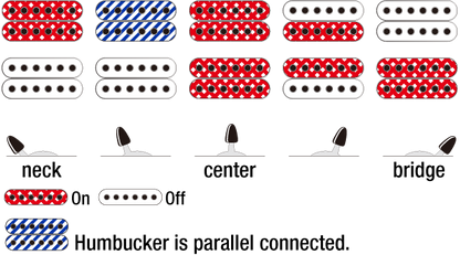 Ibanez RGA742FM-TGF 7-kielinen kitara - Aron Soitin